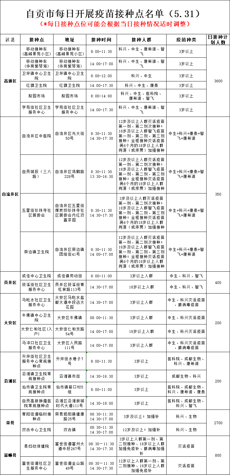 5月31日，自贡开放24个新冠病毒疫苗接种点——-1.png