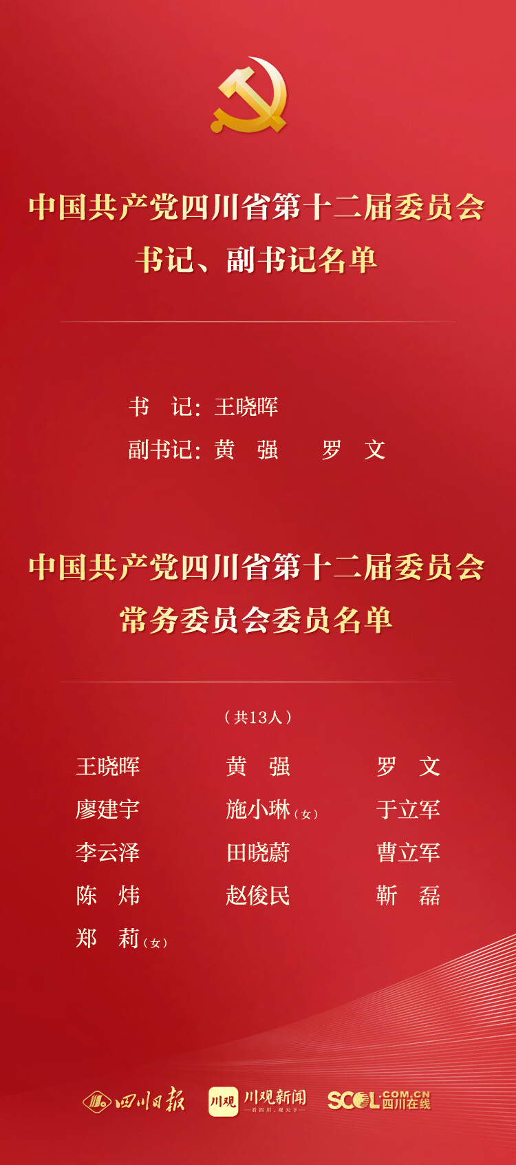 王晓晖当选四川省委书记 新一届四川省委书记、副书记、常委名单（简历、照片）-1.jpg