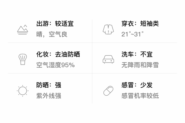 「自贡富顺」5/31，晴，21~31℃，无持续风向<3级，空气质量良-3.jpg