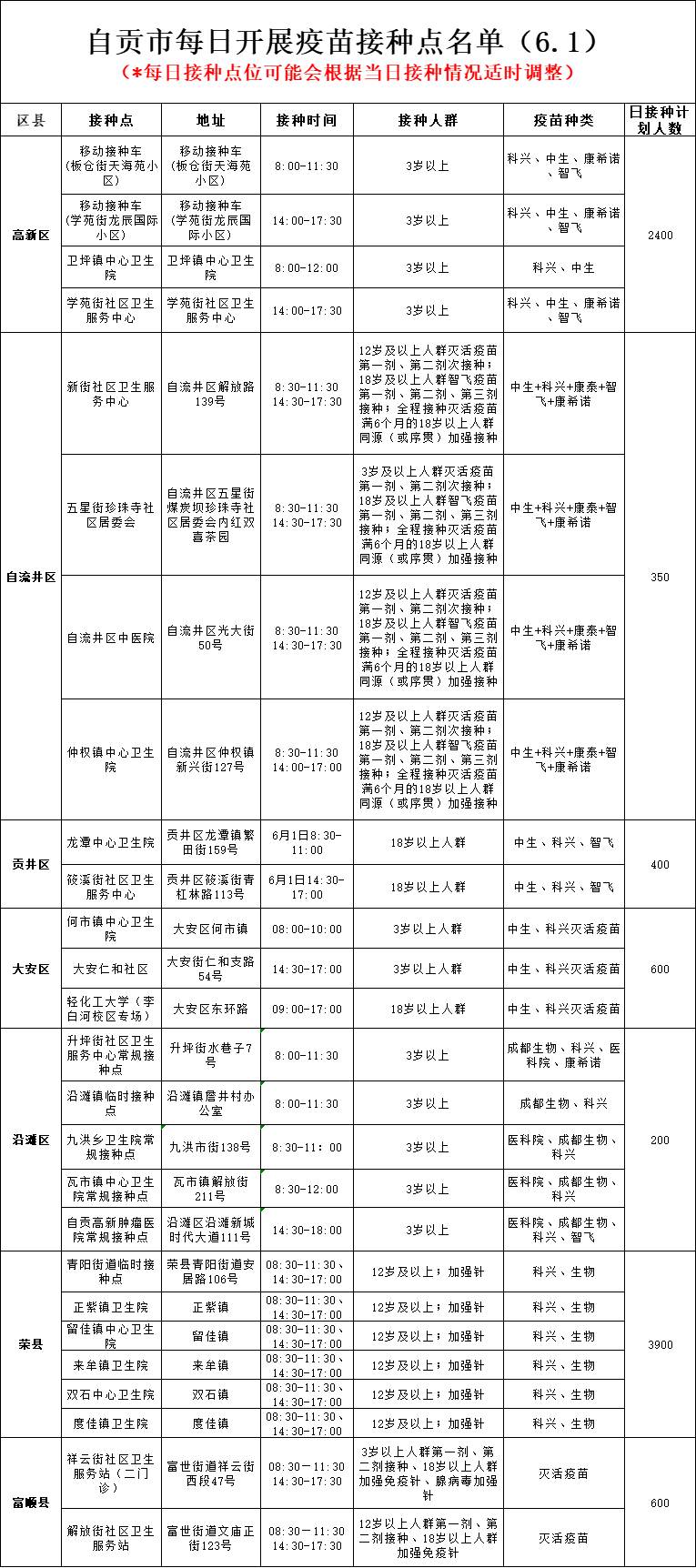 6月1日，自贡开放26个新冠病毒疫苗接种点——-1.png