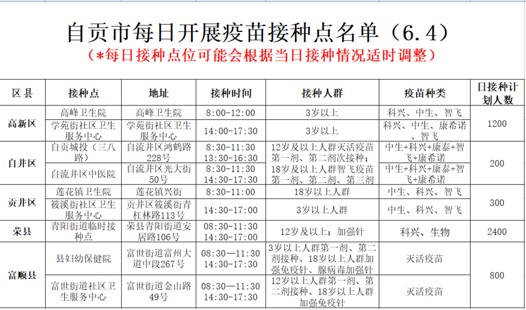 6月4日，自贡开放9个新冠病毒疫苗接种点——-1.png