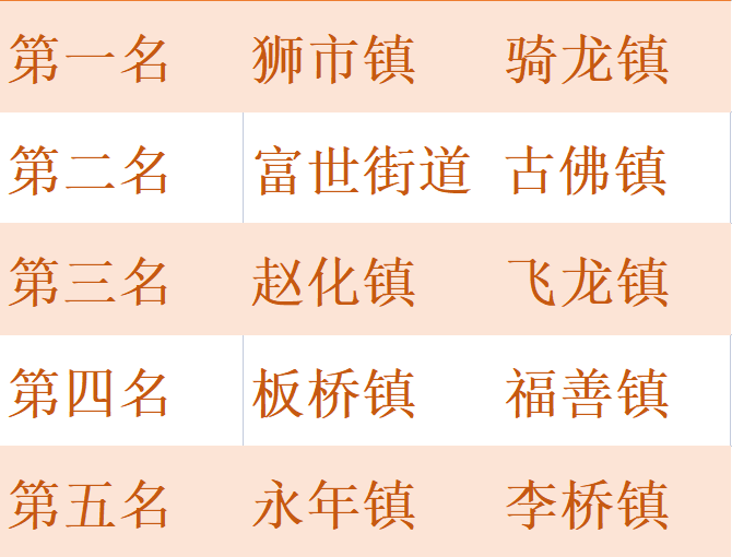 盛况空前！富顺沱江多支龙舟激烈竞赛-6.jpg