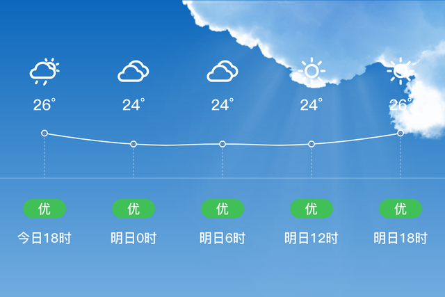 「自贡富顺」明日（6/5），多云，21~27℃，无持续风向<3级，空气质量优-1.jpg