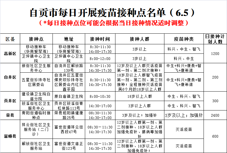 6月5日，自贡开放9个新冠病毒疫苗接种点——-1.png