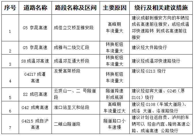 @自贡人，端午出行重要提示来了！-4.png