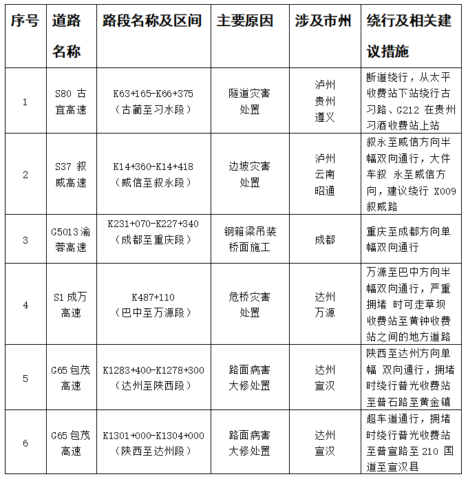 @自贡人，端午出行重要提示来了！-3.png