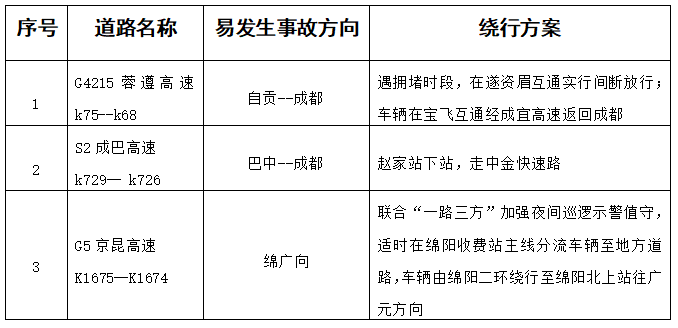 @自贡人，端午出行重要提示来了！-6.png
