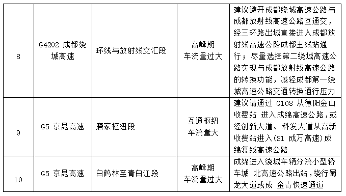 @自贡人，端午出行重要提示来了！-5.png