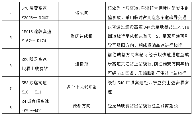 @自贡人，端午出行重要提示来了！-7.png