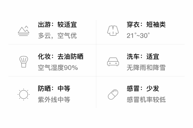 「自贡自流井」6/5，多云，21~30℃，无持续风向<3级，空气质量优-3.jpg