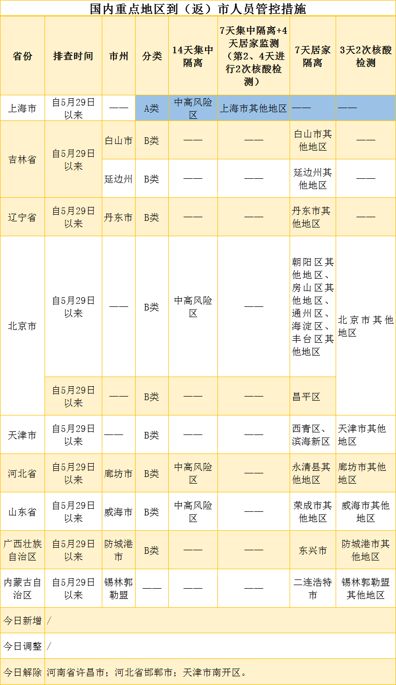 最新通报｜四川新增本土“0+3”，到（返）自贡人员请注意-1.png