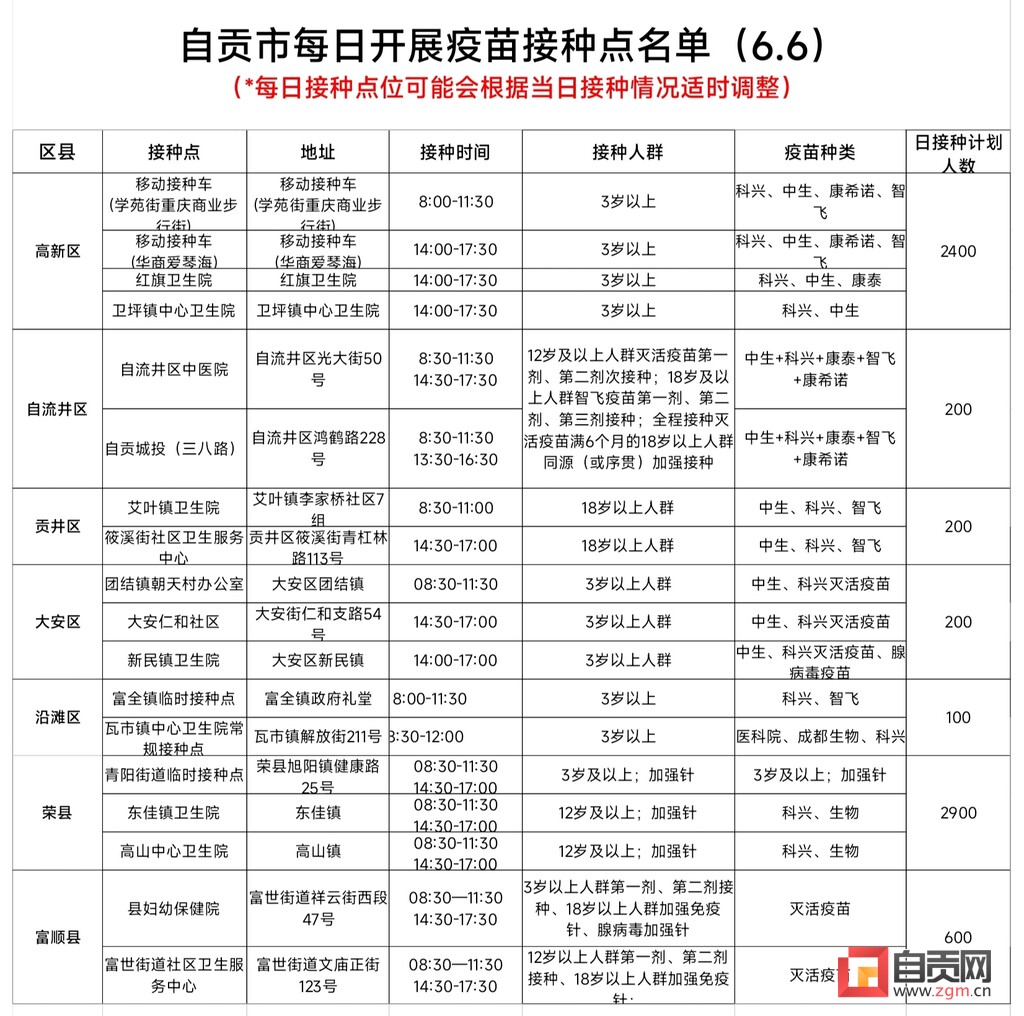 6月6日，自贡开放18个新冠病毒疫苗接种点——-1.jpg