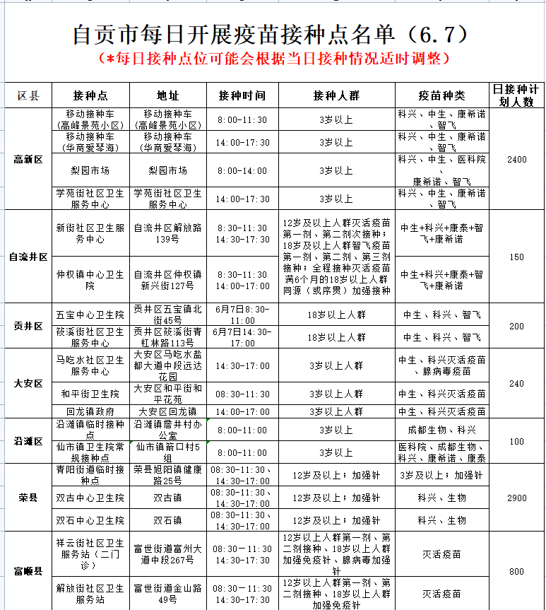 6月7日，自贡开放18个新冠病毒疫苗接种点——-1.png