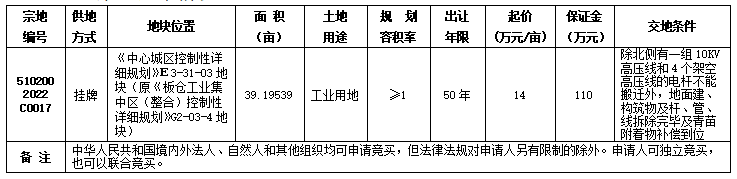 自贡市国有建设用地使用权挂牌出让公告 自国土招拍挂告〔2022〕10号-1.png
