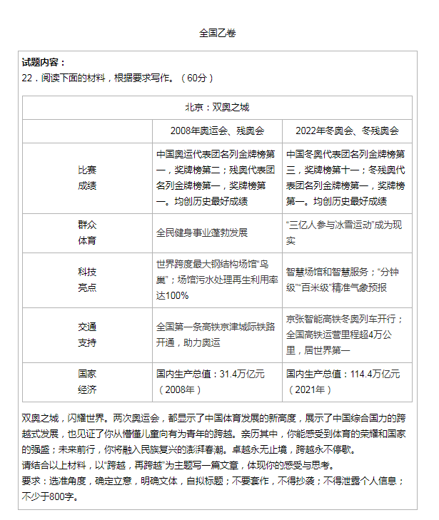 来了！2022年高考作文题汇总-1.png