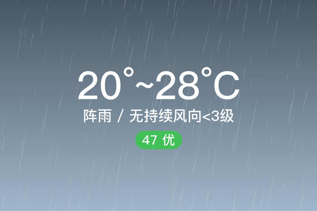 「自贡大安」6/8，阵雨，20~28℃，无持续风向<3级，空气质量优-1.jpg