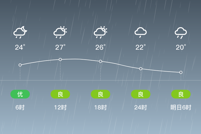 「自贡大安」6/8，阵雨，20~28℃，无持续风向<3级，空气质量优-2.jpg