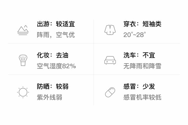 「自贡大安」6/8，阵雨，20~28℃，无持续风向<3级，空气质量优-3.jpg
