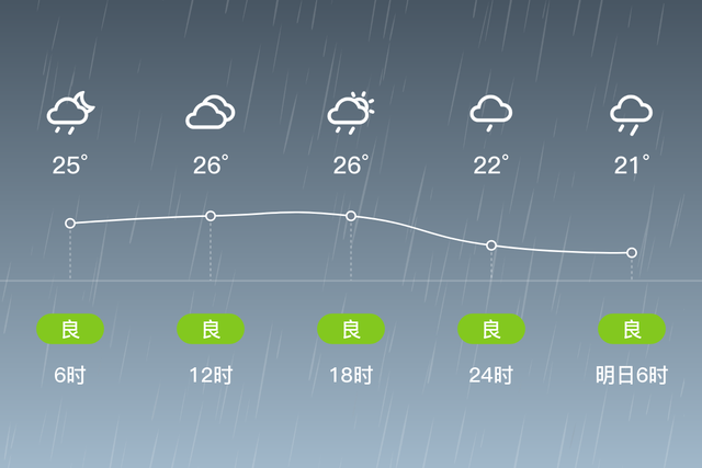 「自贡富顺」6/8，阵雨，21~28℃，无持续风向<3级，空气质量良-2.jpg