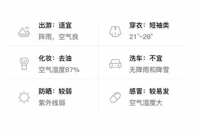 「自贡富顺」6/8，阵雨，21~28℃，无持续风向<3级，空气质量良-3.jpg