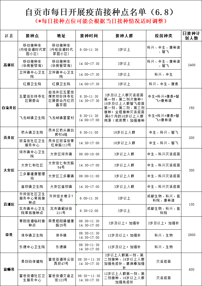 6月8日，自贡开放19个新冠病毒疫苗接种点——-1.png