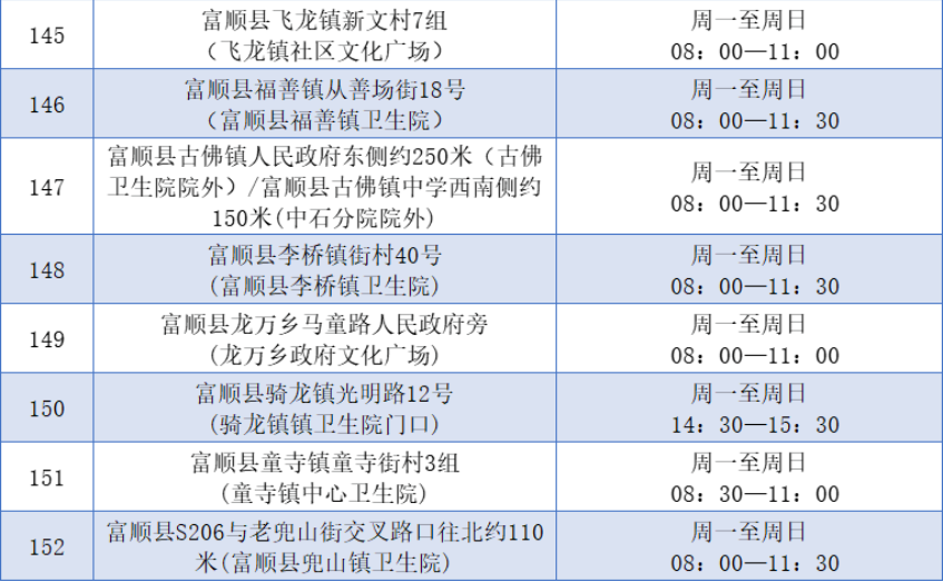 注意！富顺核酸检测常态化采样点位名单都在这里了-4.jpg
