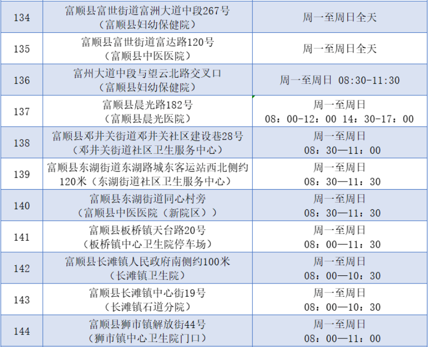 注意！富顺核酸检测常态化采样点位名单都在这里了-3.jpg