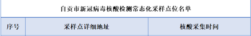 注意！富顺核酸检测常态化采样点位名单都在这里了-2.jpg