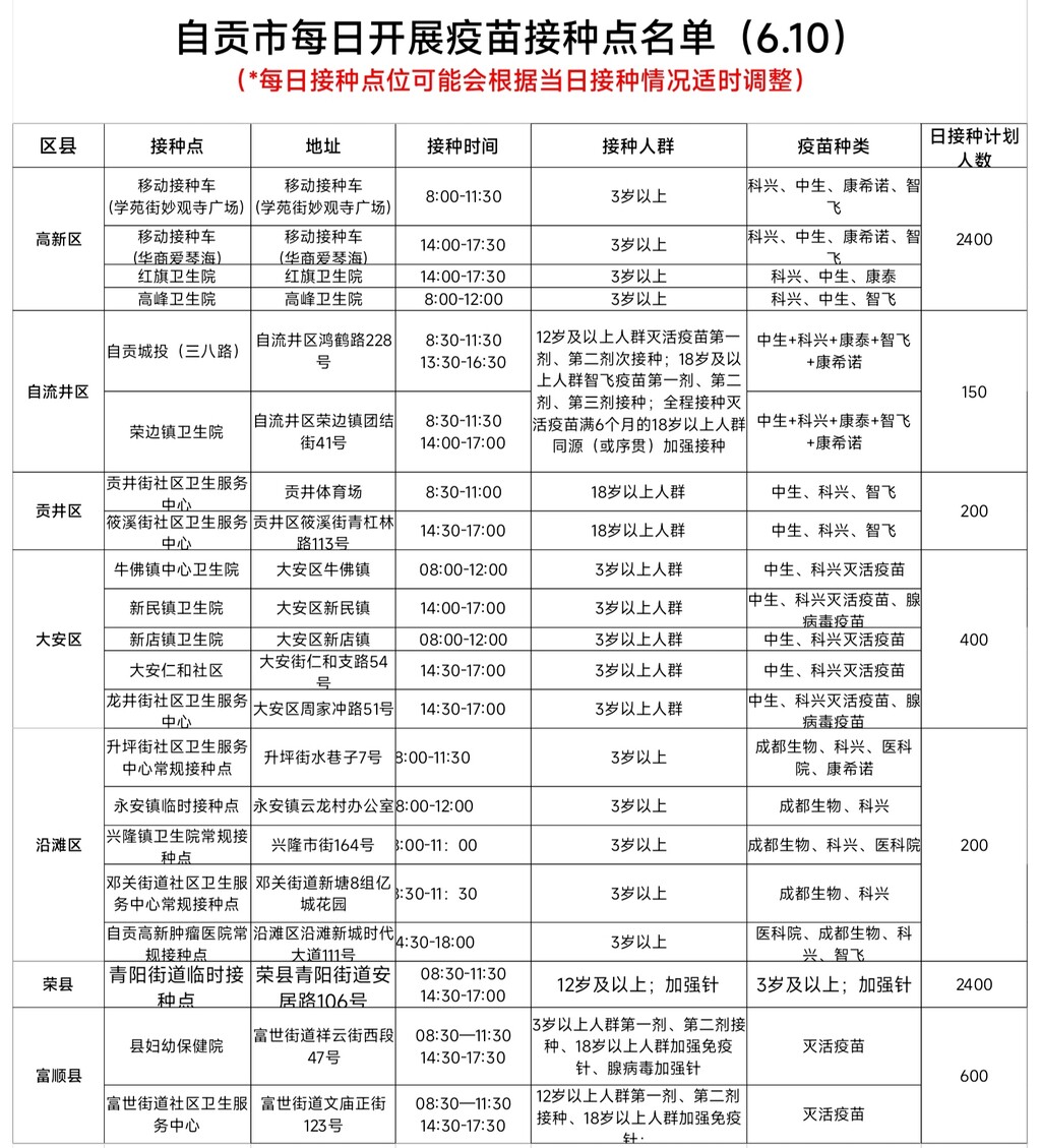 6月10日，自贡开放21个新冠病毒疫苗接种点——-1.jpg
