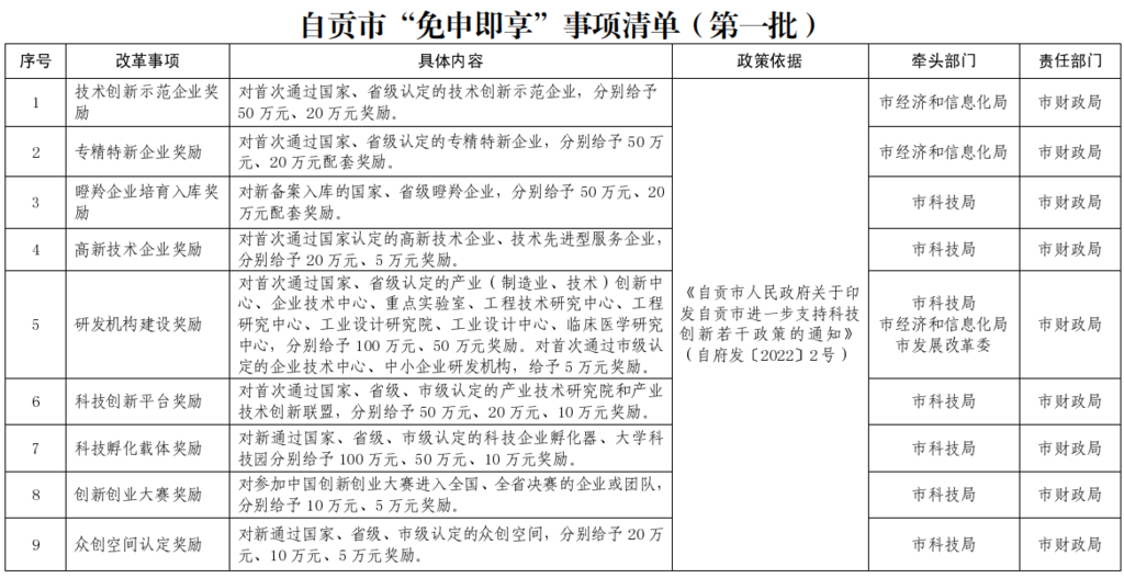 “免申即享”助企新政这么办…解读最新出台的《自贡市推行“免申即享”优化营商环境...-2.png