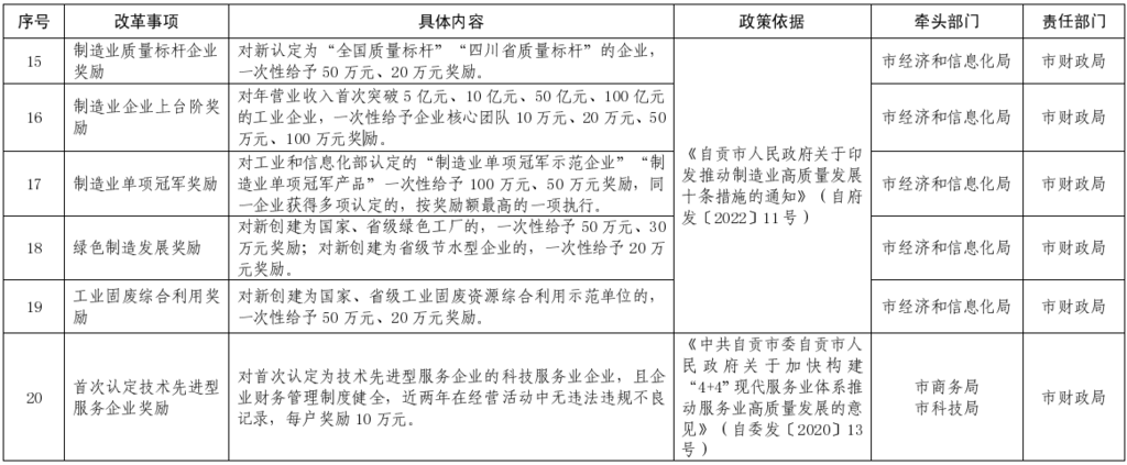 “免申即享”助企新政这么办…解读最新出台的《自贡市推行“免申即享”优化营商环境...-4.png