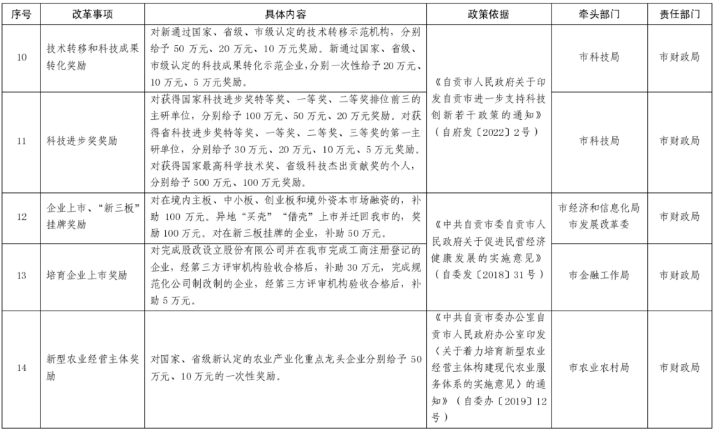 “免申即享”助企新政这么办…解读最新出台的《自贡市推行“免申即享”优化营商环境...-3.png