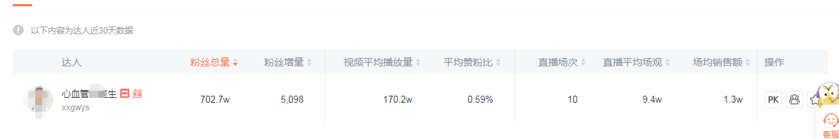 九部门联合下发通知，医生直播带货会凉凉吗？-3.png