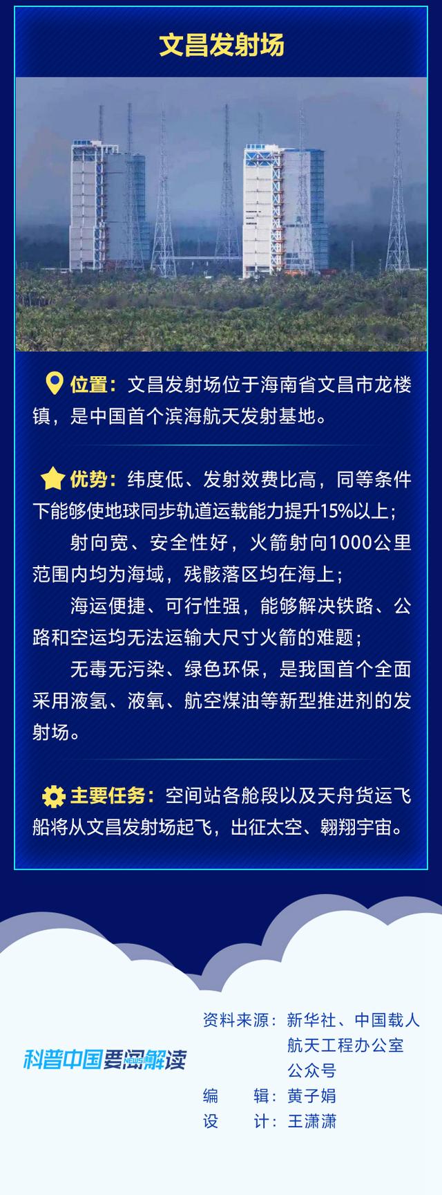 科普图解｜全景解析中国四大航天发射场-1.jpg
