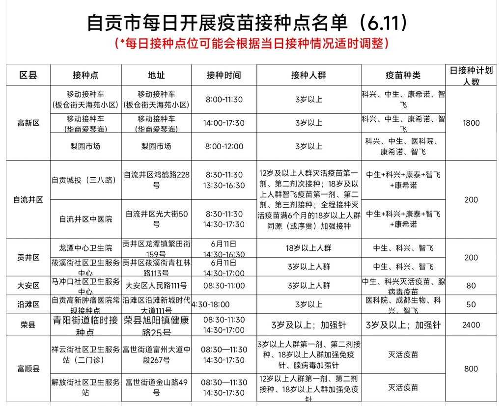 6月11日，自贡开放12个新冠病毒疫苗接种点——-1.jpg