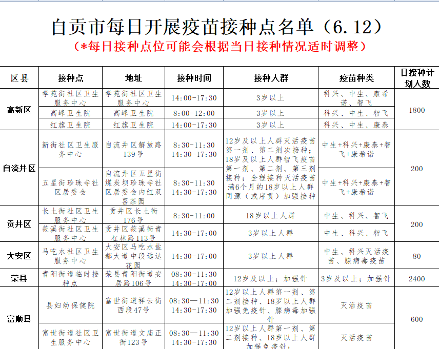 6月12日，自贡开放11个新冠病毒疫苗接种点——-1.png