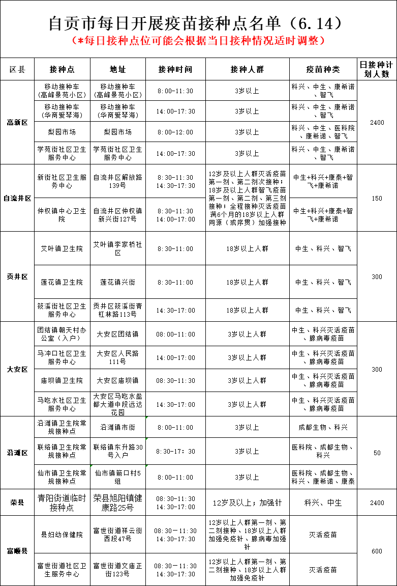 6月14日，自贡开放19个新冠病毒疫苗接种点——-1.png