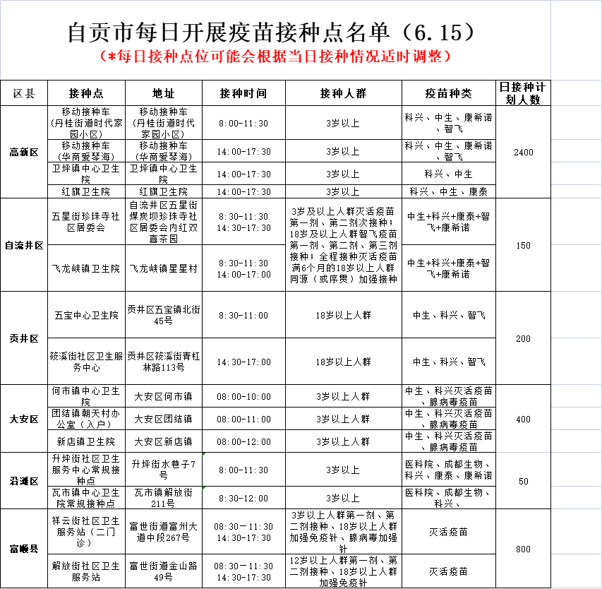 6月15日，自贡开放15个新冠病毒疫苗接种点——-1.png