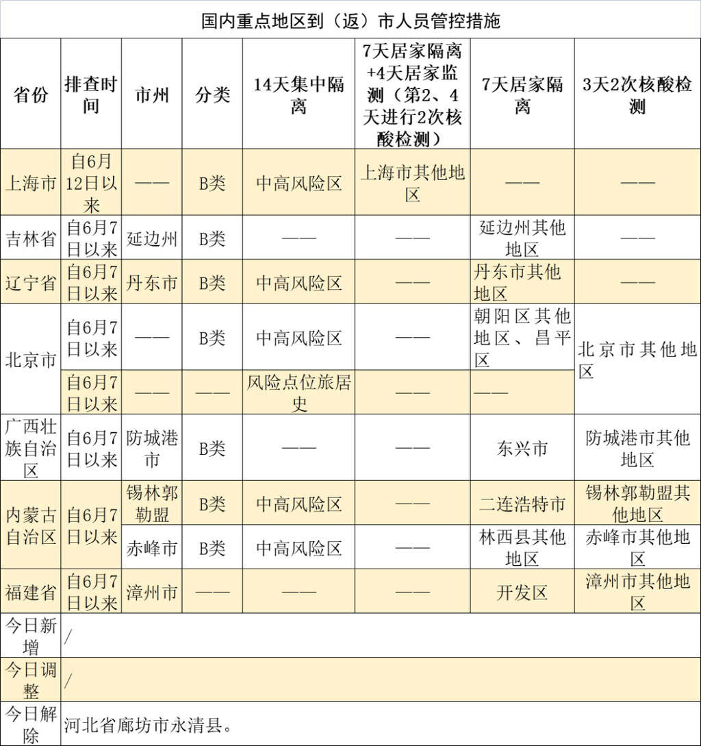 看仔细！到（返）自贡人员管理措施（6月13日）-1.png