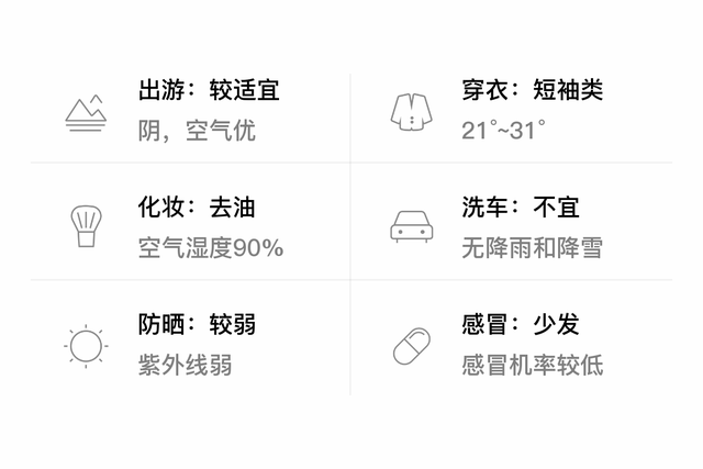 「自贡」6/15，阴，21~31℃，无持续风向<3级，空气质量优-3.jpg