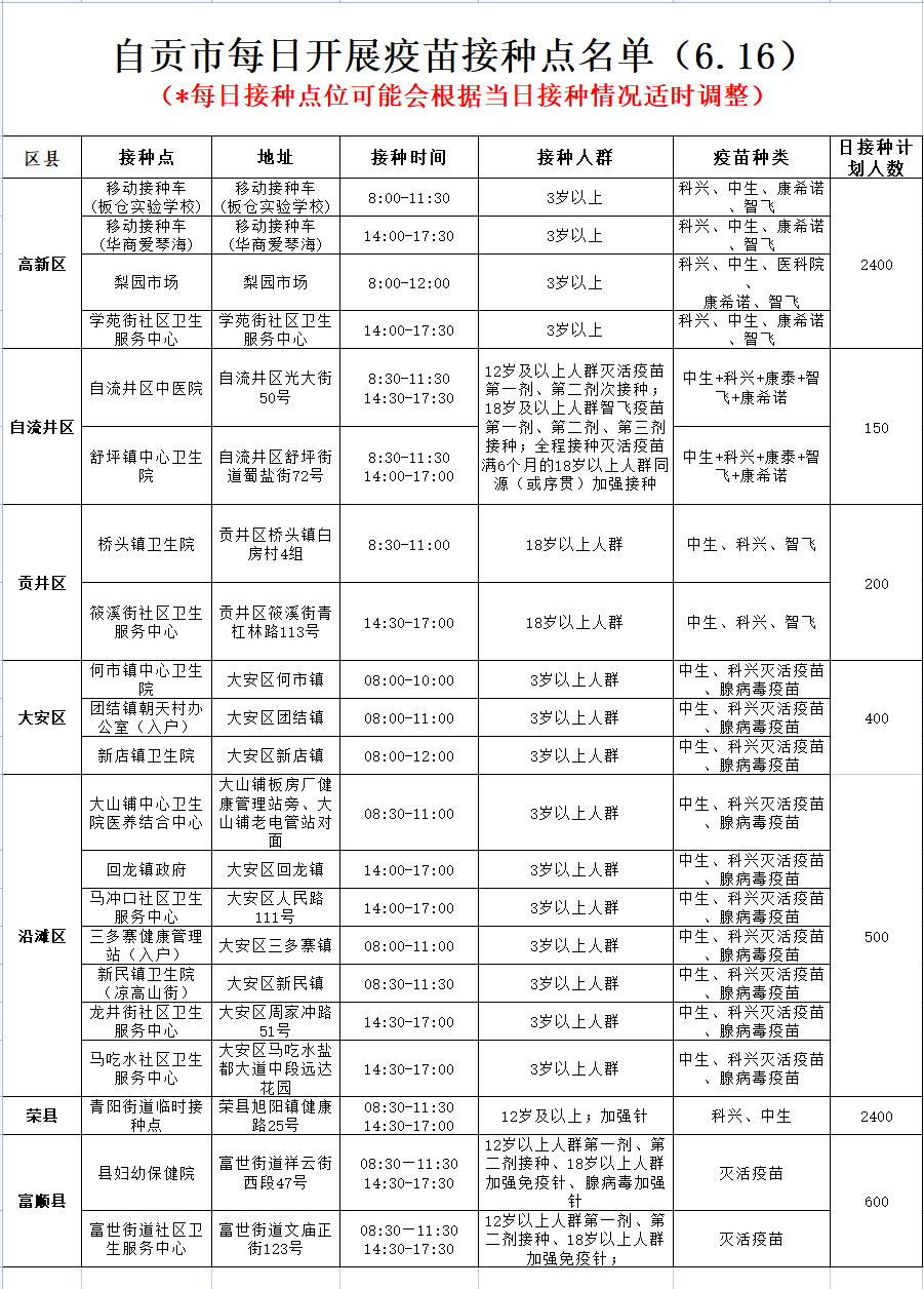 6月16日，自贡开放21个新冠病毒疫苗接种点——-1.png