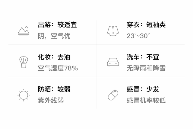 「自贡」6/17，阴，23~30℃，无持续风向<3级，空气质量优-3.jpg