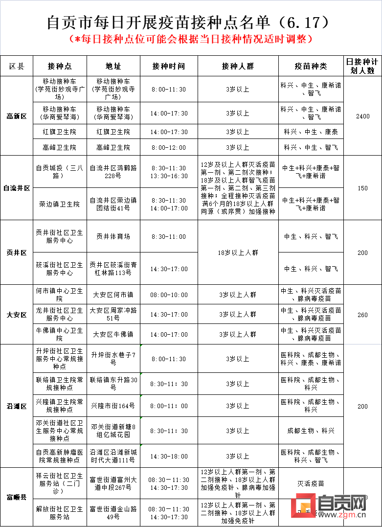 6月17日，自贡开放18个新冠病毒疫苗接种点——-1.png