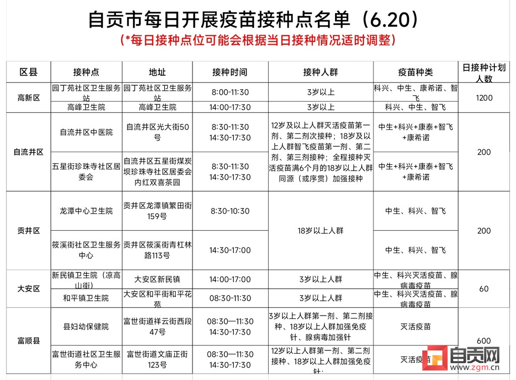 6月20日，自贡开放10个新冠病毒疫苗接种点——-1.jpg