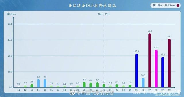 南方四省现特大暴雨，历史最大洪水威胁韶关等地！分析：即将北抬-4.jpg
