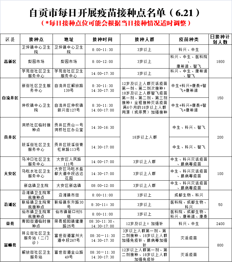 6月21日，自贡开放16个新冠病毒疫苗接种点——-1.png