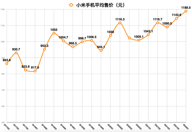 年轻人为什么「换不动」手机了？-3.jpg