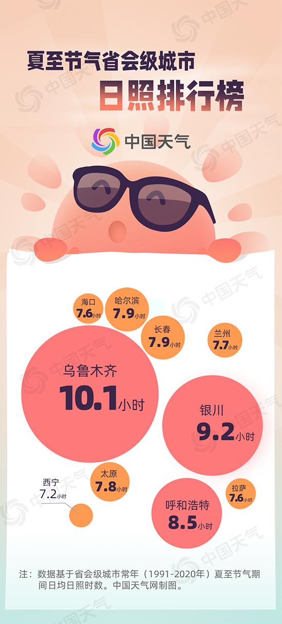 夏至已至！初台风最爱此时“报到” 这些地方迎来全年高温最多时段-1.jpg