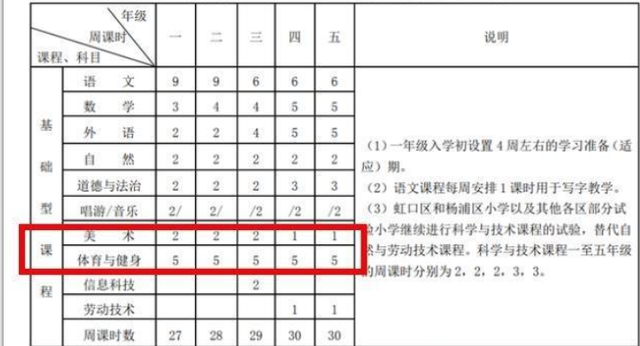 中小学的学生迎来春天，英语或被“踢出”期末考试，减负时代来临-4.jpg