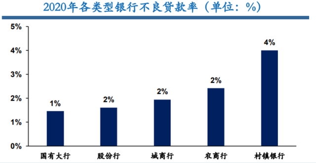 1651家村镇银行现在怎么样？鲁冀豫数量最多，全国122家为高风险-4.jpg